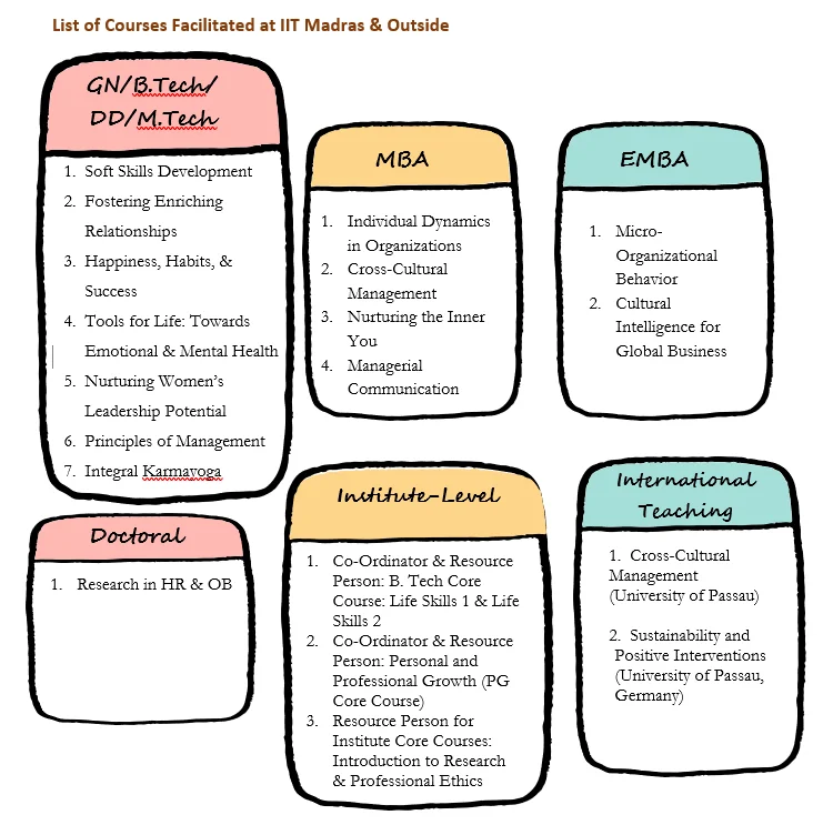 Teaching and Classroom Interaction